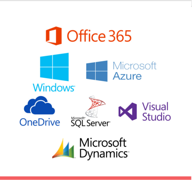 Microsoft development stack for MuleSoft Anypoint community manager api integrations by Audacious Minds AMSTPL.co